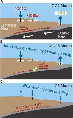 Precise Monitoring of Pore Pressure at Boreholes Around Nankai Trough Toward Early Detecting Crustal Deformation